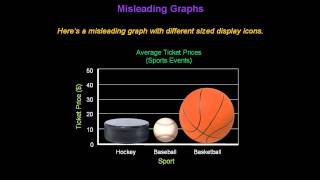 Identifying Misleading Graphs  Konst Math [upl. by Weywadt]