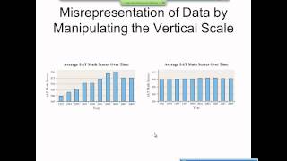 Elementary Statistics Graphical Misrepresentations of Data [upl. by Richella]