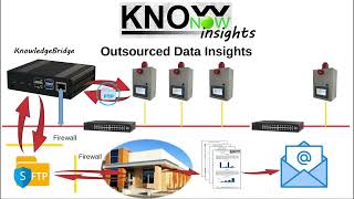 KnowNow  Step 3  Insights [upl. by Emirak]